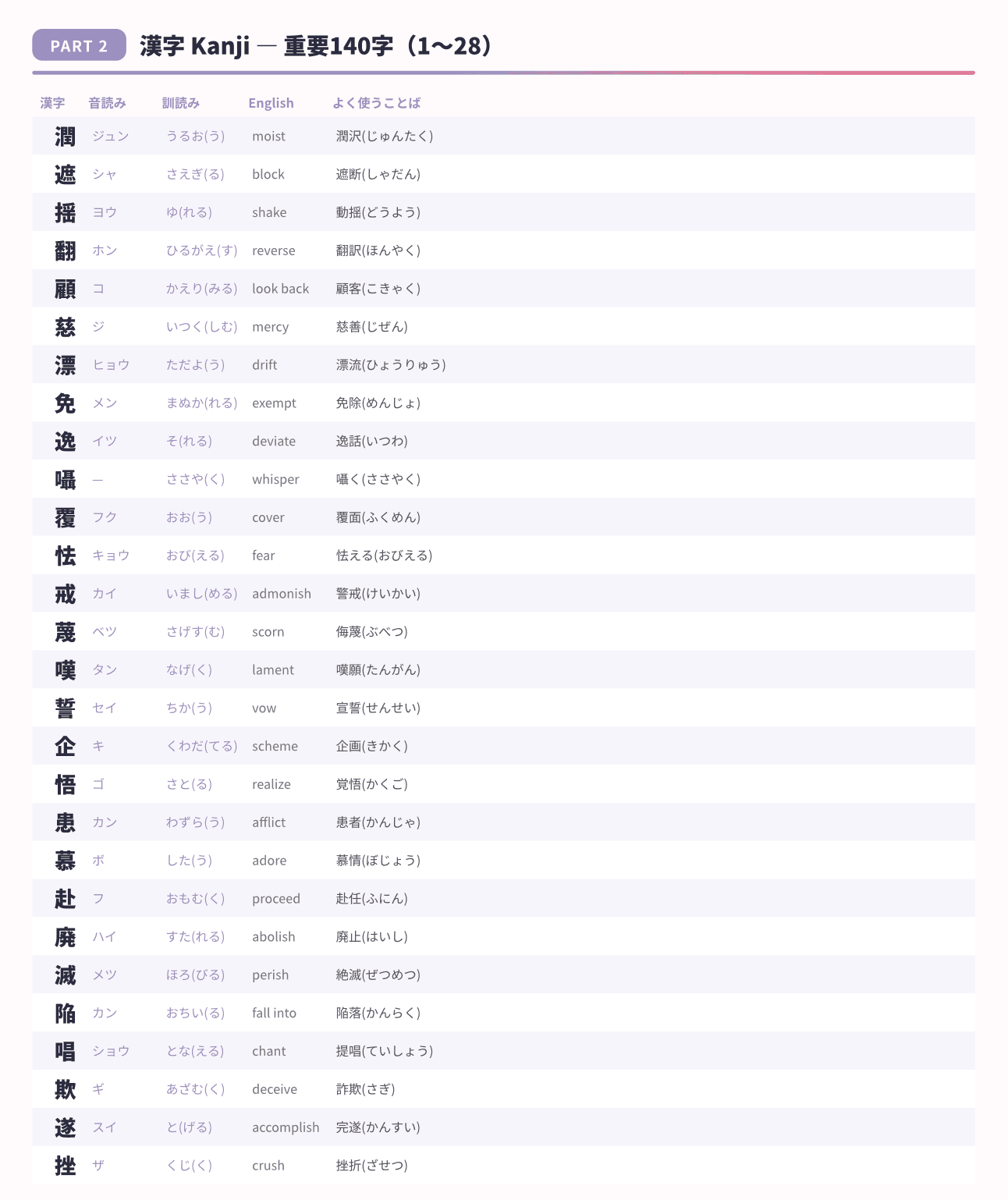 JLPT N1 kanji sample page