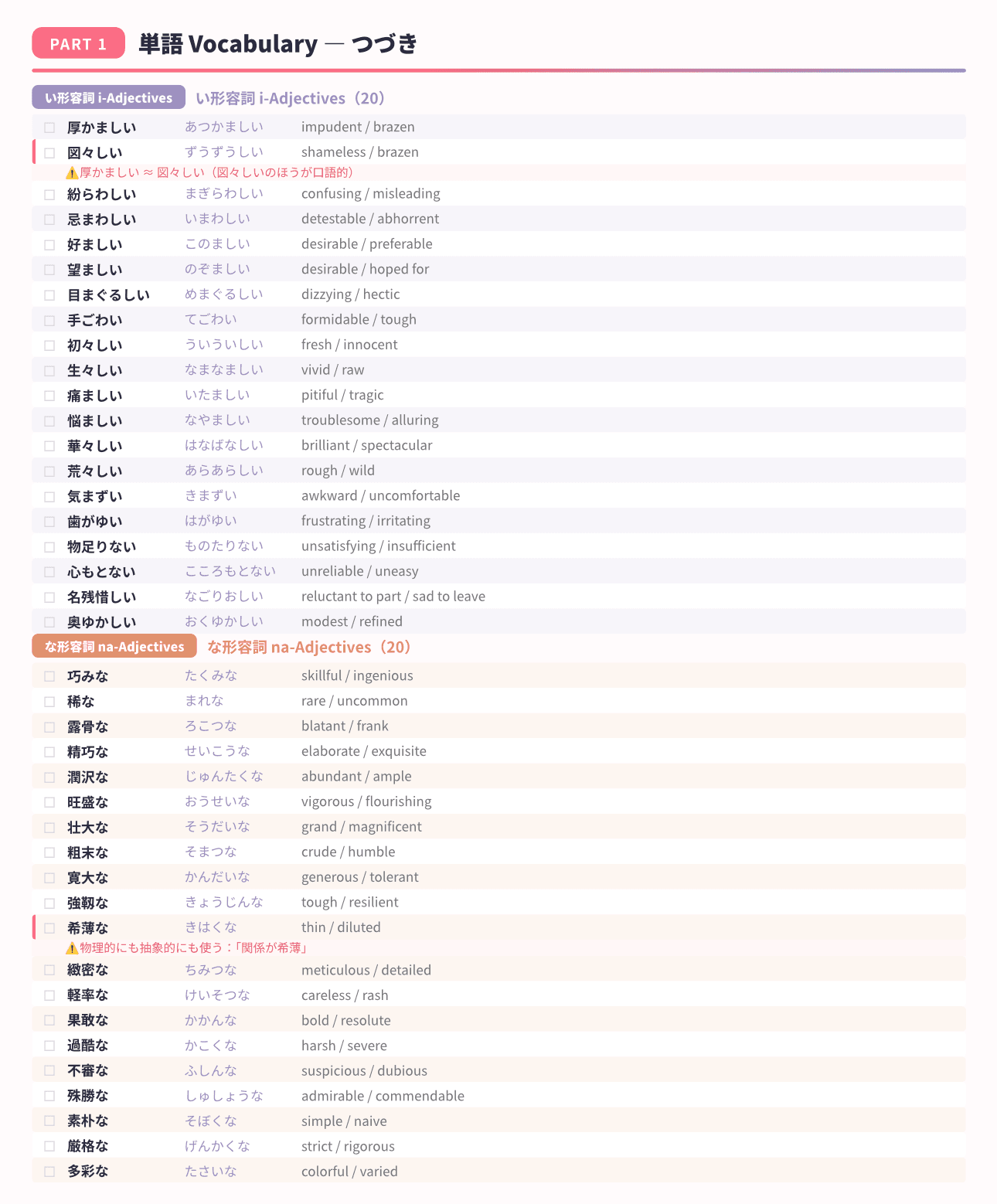 JLPT N1 vocabulary sample page