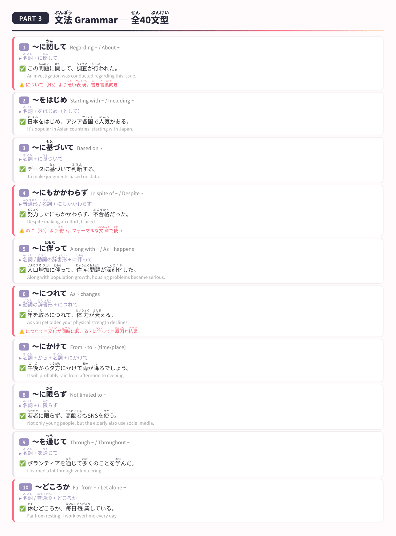 JLPT N2 grammar sample page