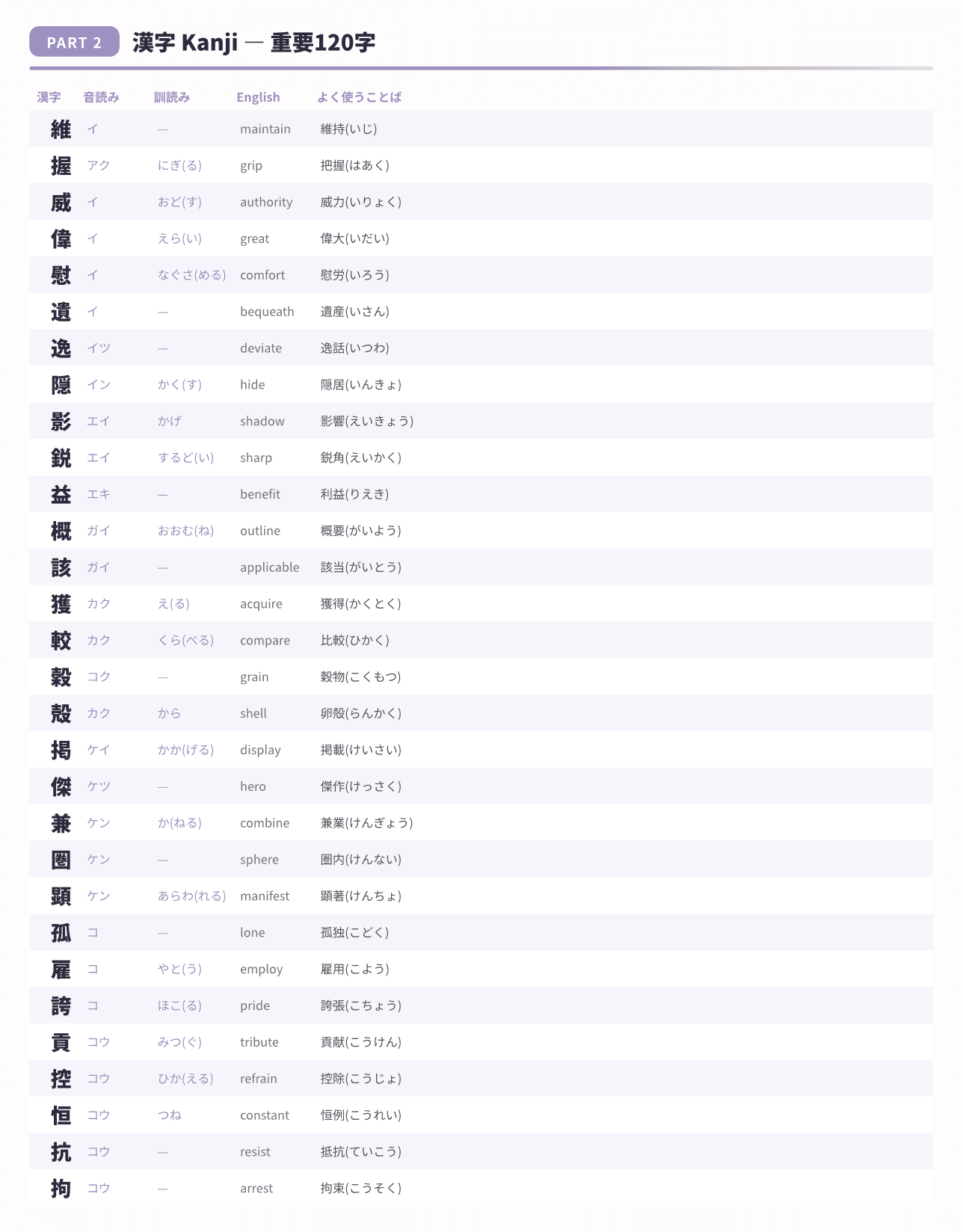 JLPT N2 kanji sample page