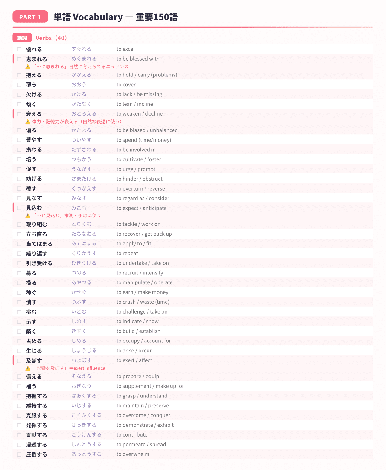JLPT N2 vocabulary sample page