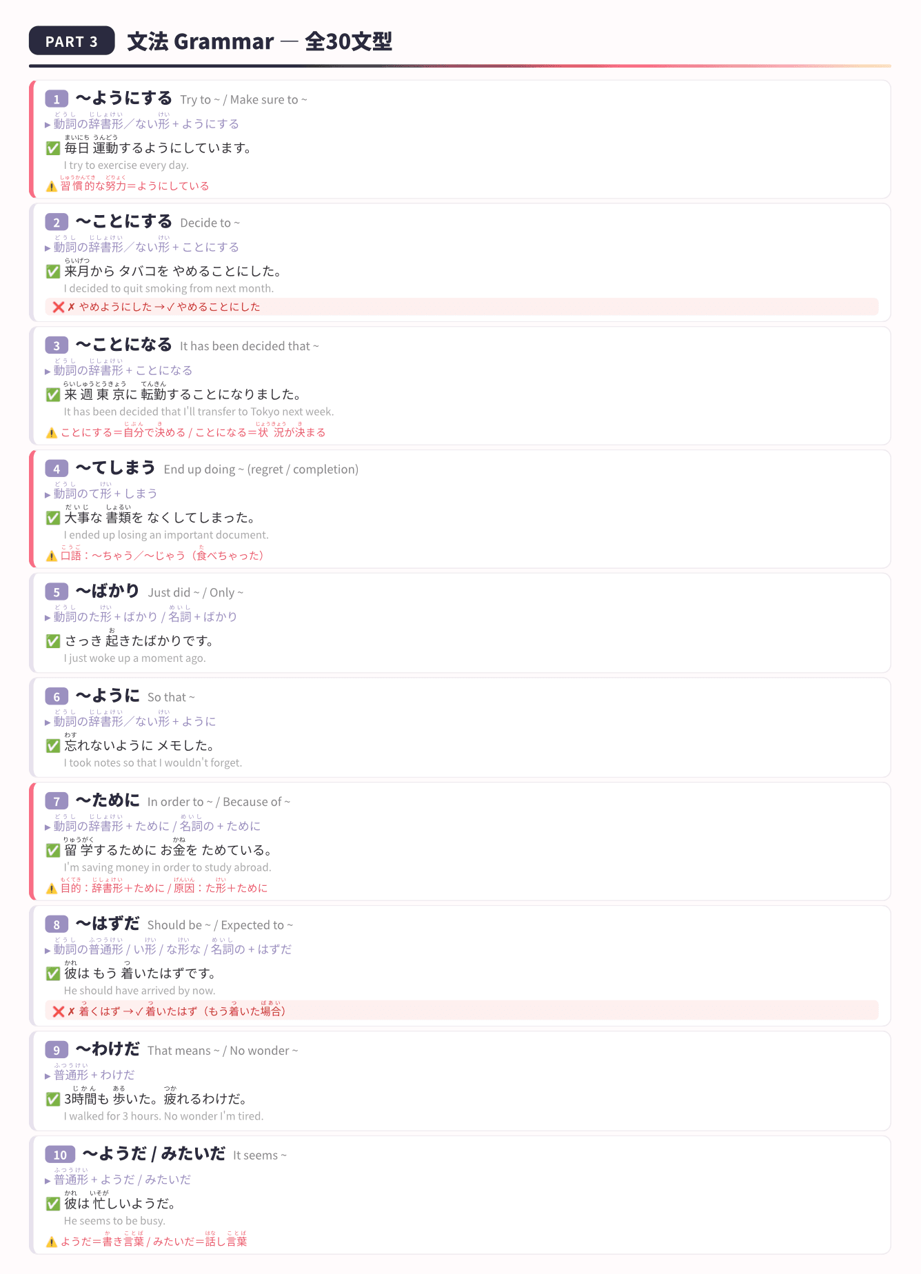 JLPT N3 grammar sample page