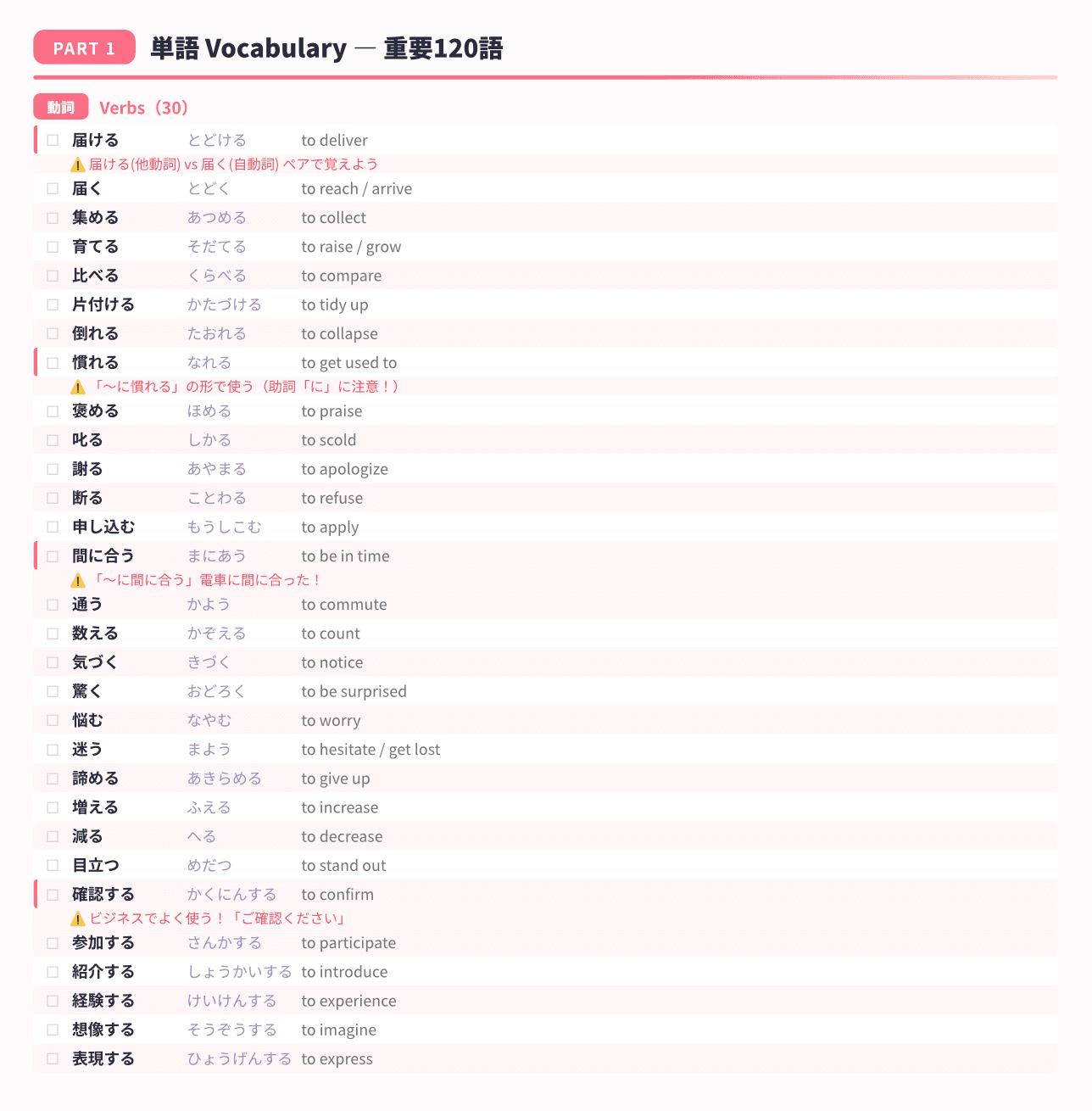 JLPT N3 vocabulary sample page
