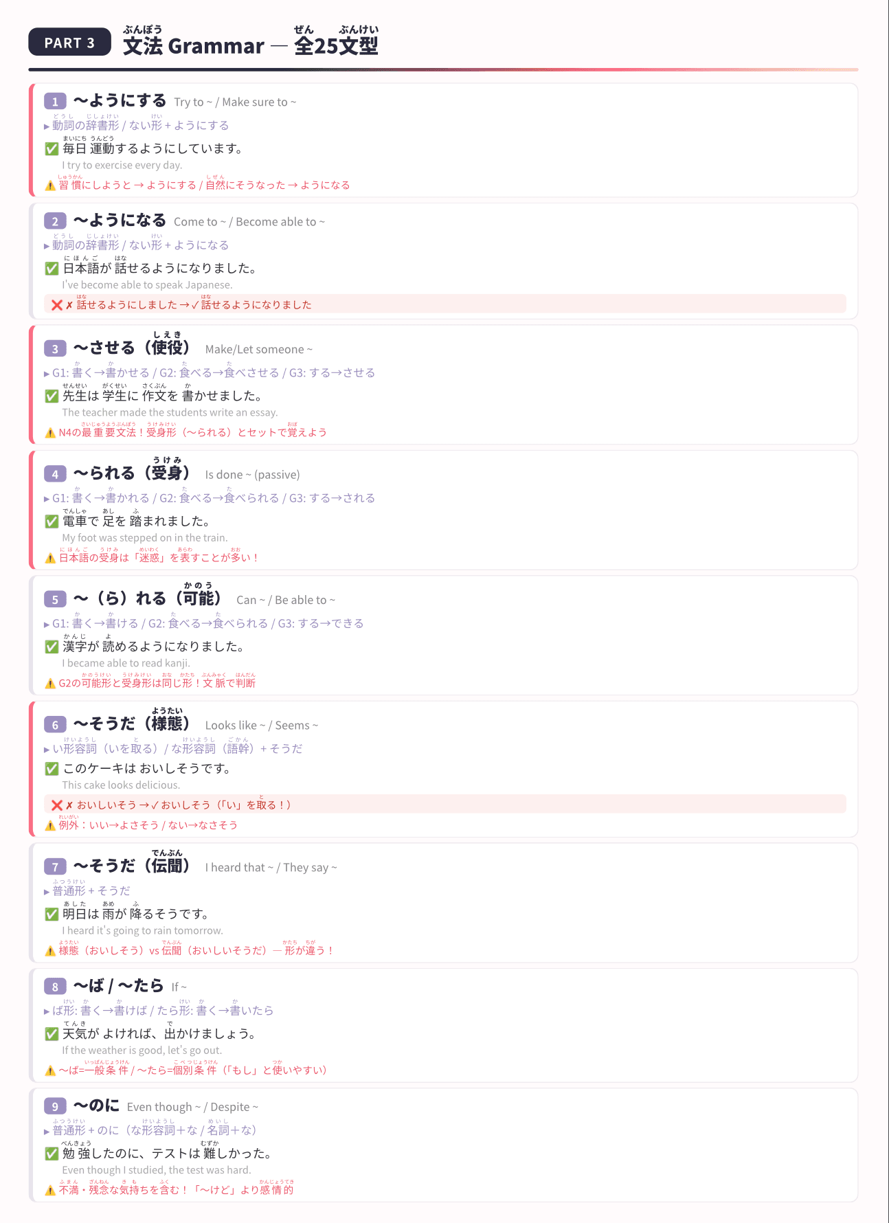 JLPT N4 grammar sample page