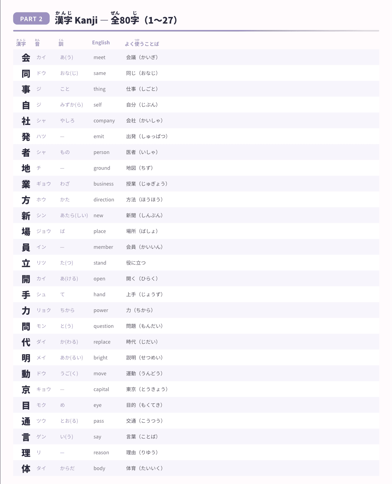 JLPT N4 kanji sample page