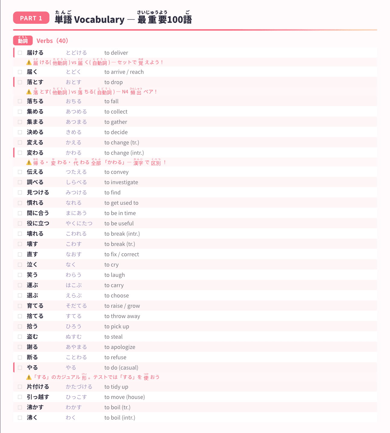 JLPT N4 vocabulary sample page