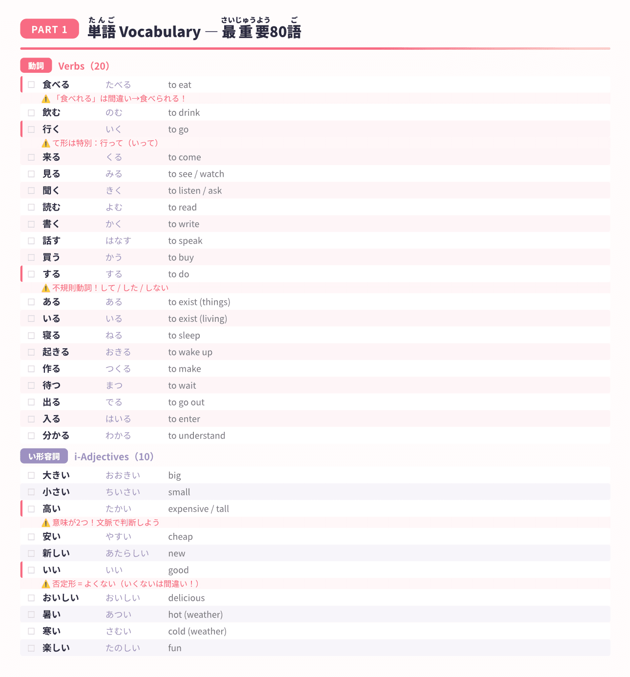 JLPT N5 vocabulary sample page