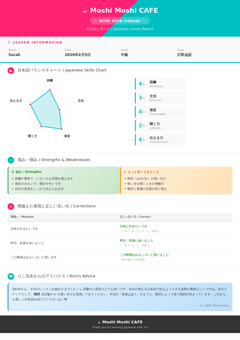 Sample Report - Japanese Lesson Report