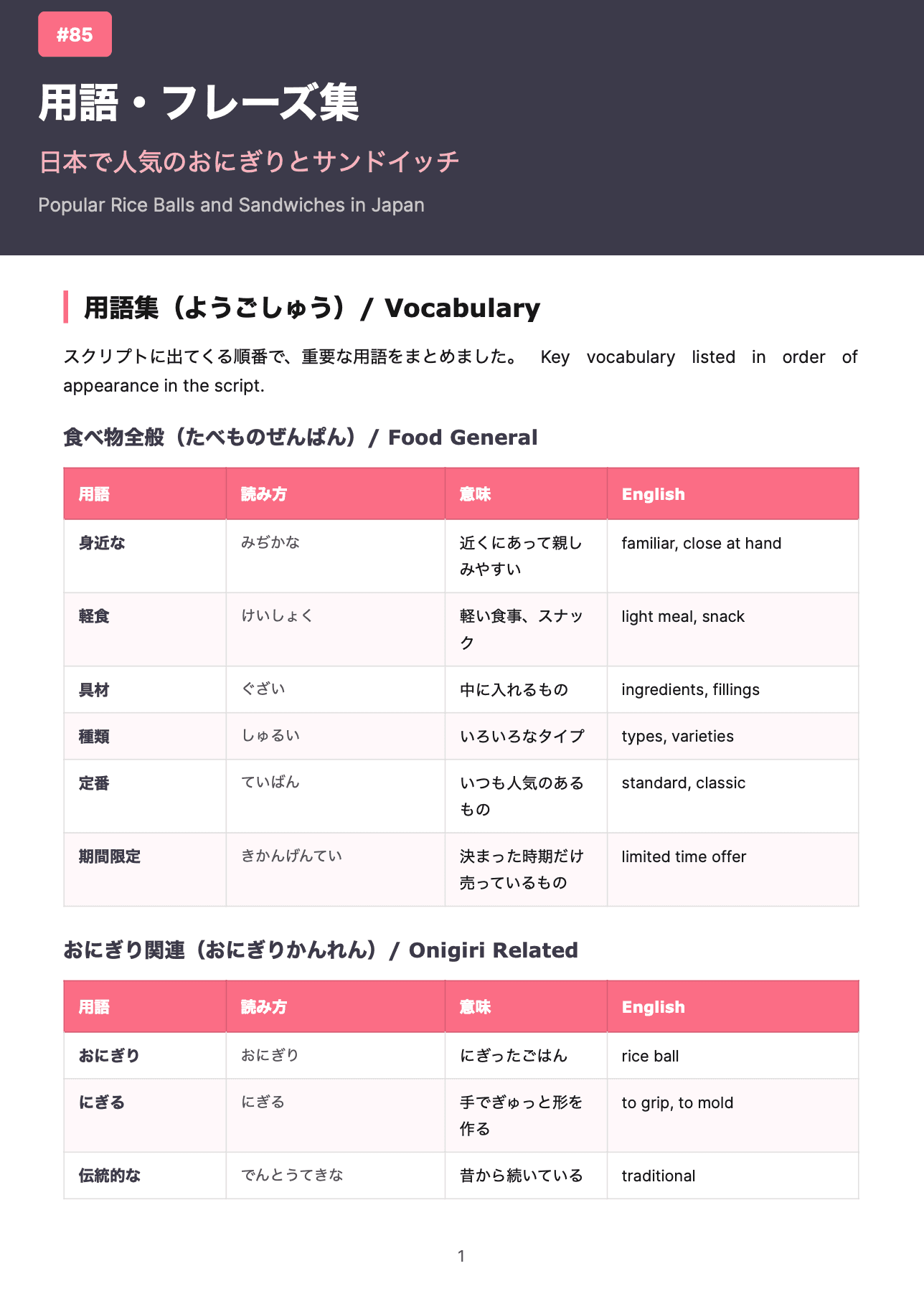 YouTube vocabulary and phrase sheet sample page
